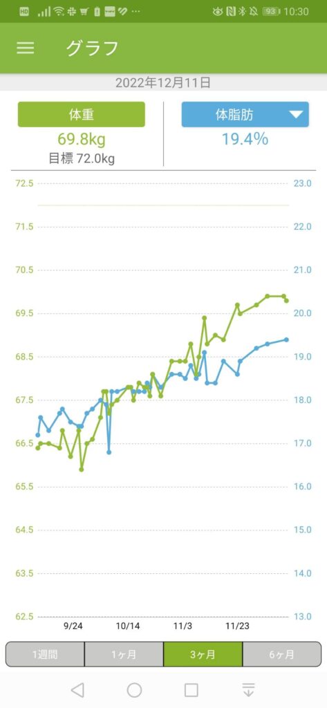 体重グラフ