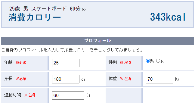 スケートボードの消費カロリー