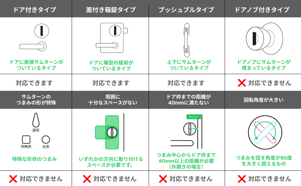 キュリオロックを導入するデメリットとは？使いこなして外出時のQOLを