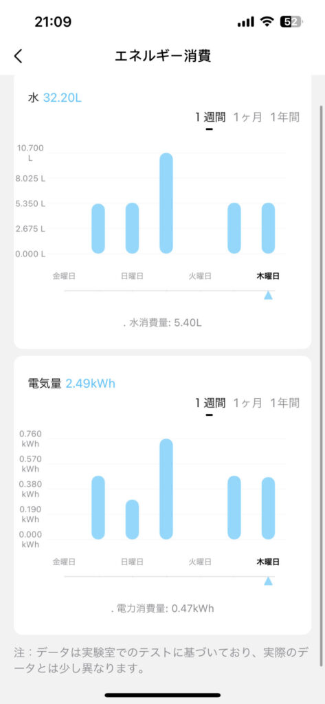 食器洗浄機はすぐに買え】COMFEE' のWQP4-W2601D 食洗機 を使った感想